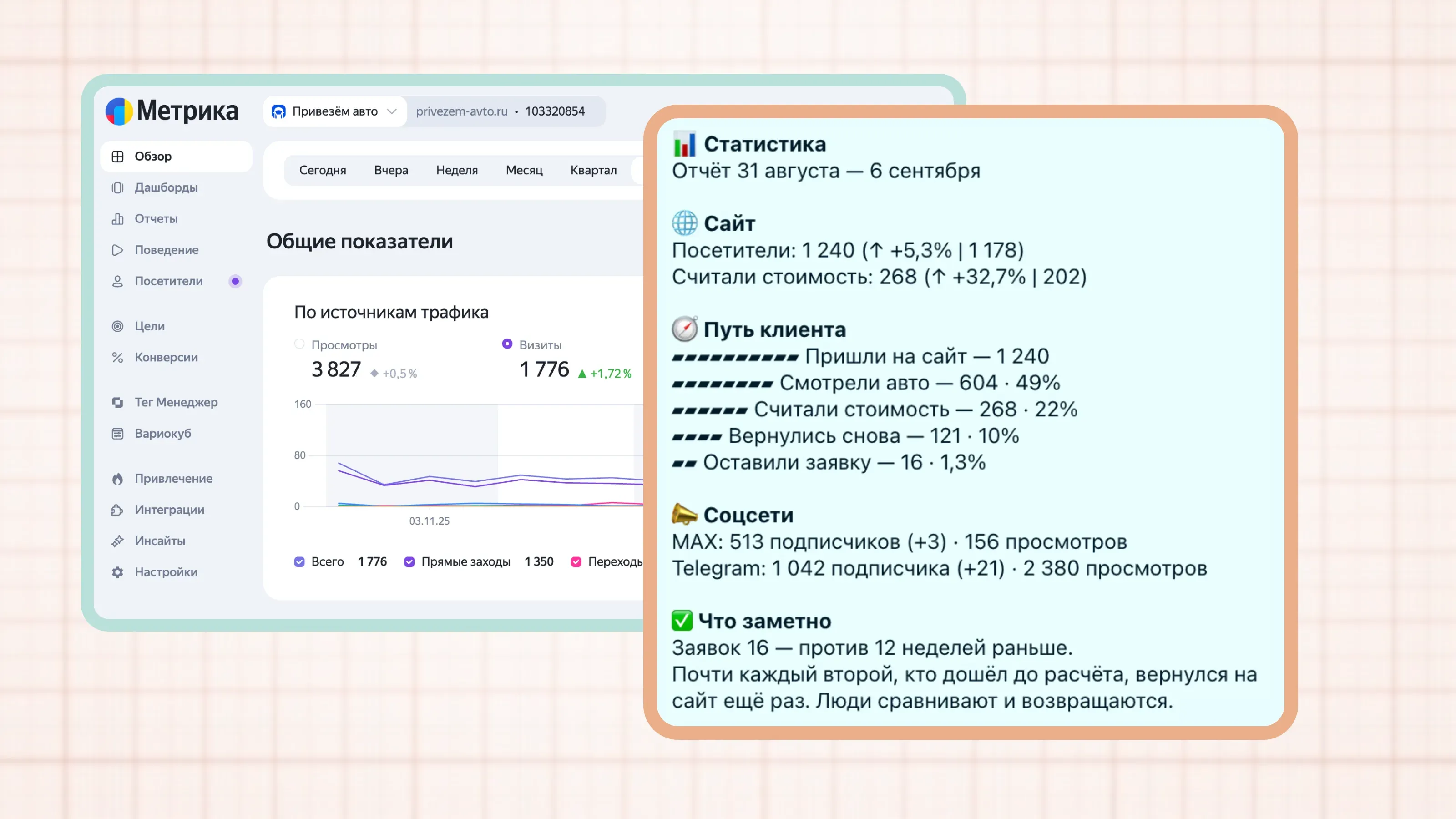 Аналитика в чате