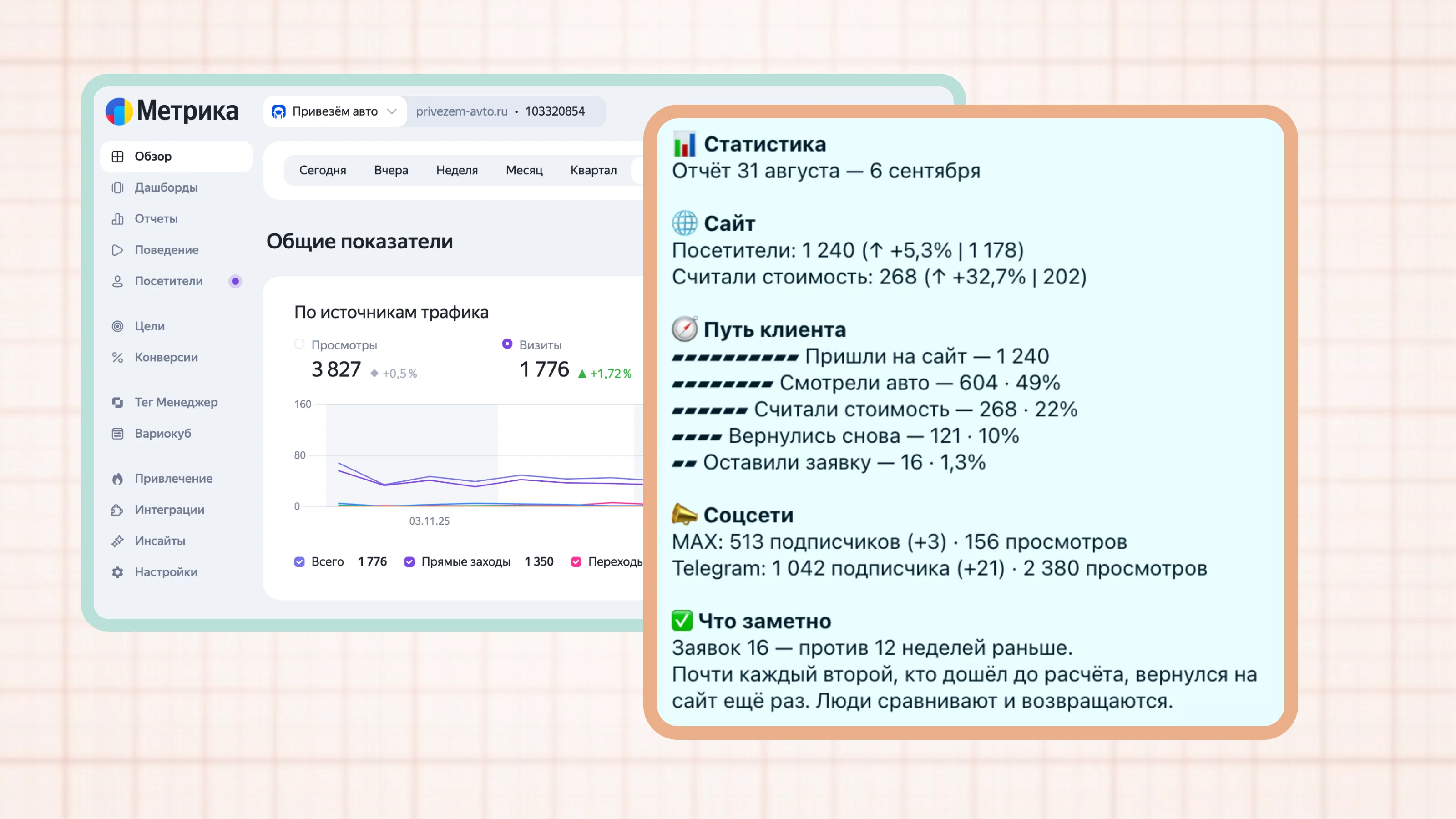 Аналитика в чате